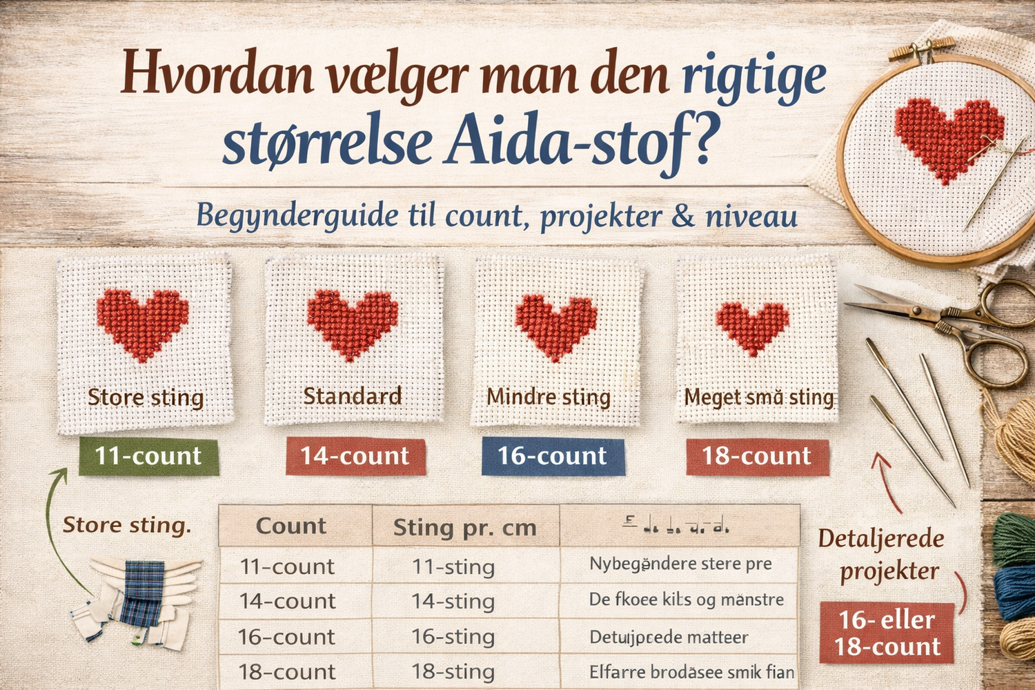 Hvordan vælger man den rigtige Aida-størrelse? Guide til count, projekter og niveau