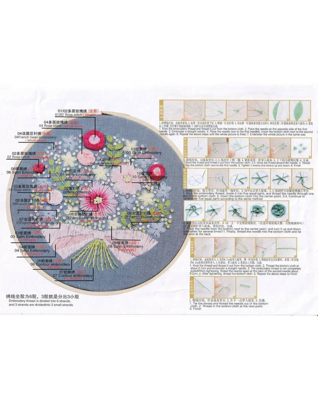 Blomst – Broderikit (Ø16 cm) inkl. ramme